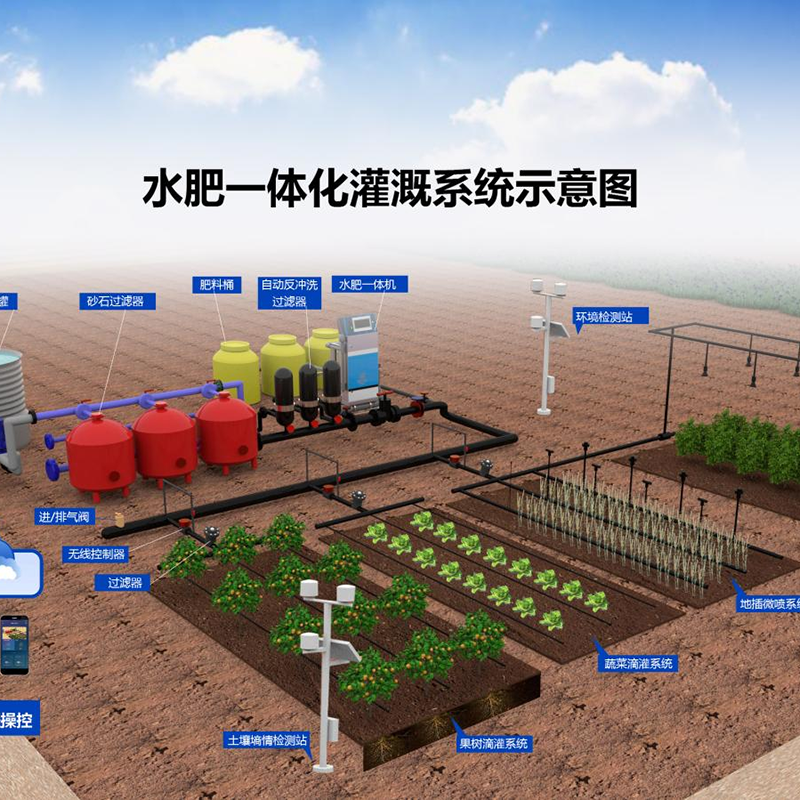 阜新市智慧农业水肥机 - 方案